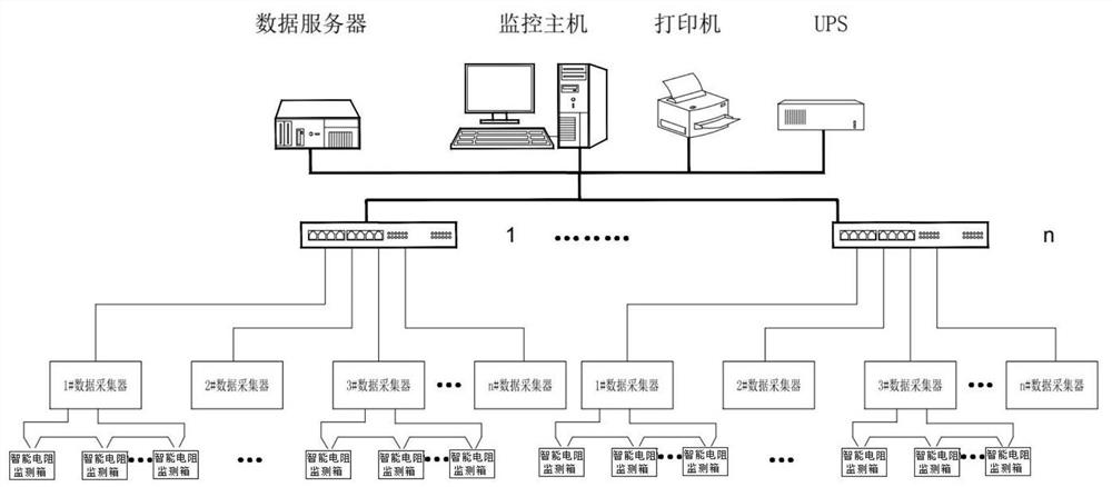 Railway substation grounding monitoring and early warning system and method