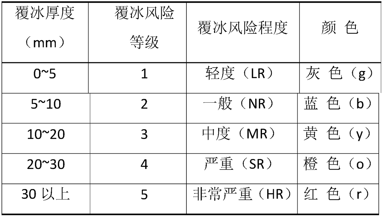 A method for evaluating icing risk of transmission line