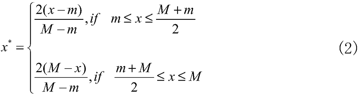 A method for evaluating icing risk of transmission line