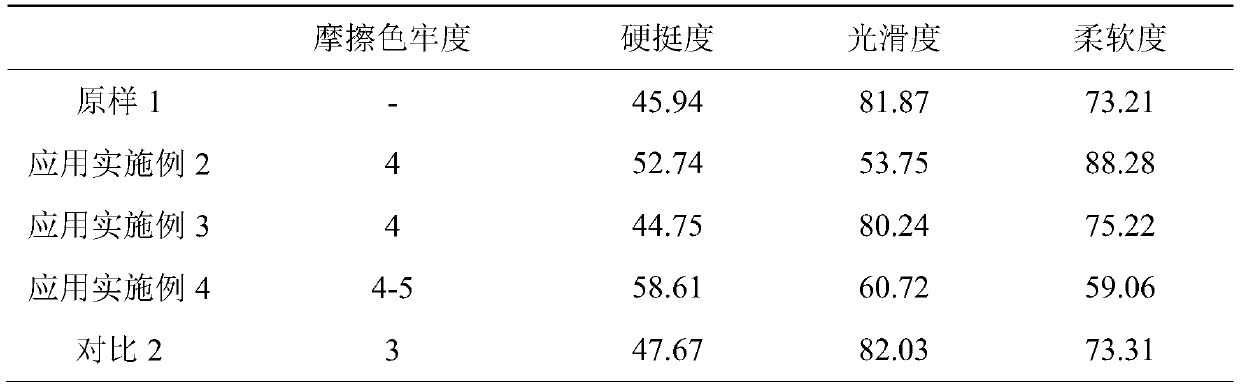 A modified polyurethane oligomer, its preparation method and its application in photocuring digital inkjet printing