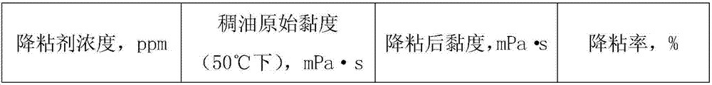 Self-demulsification heavy oil viscosity reducer as well as preparation method and application thereof