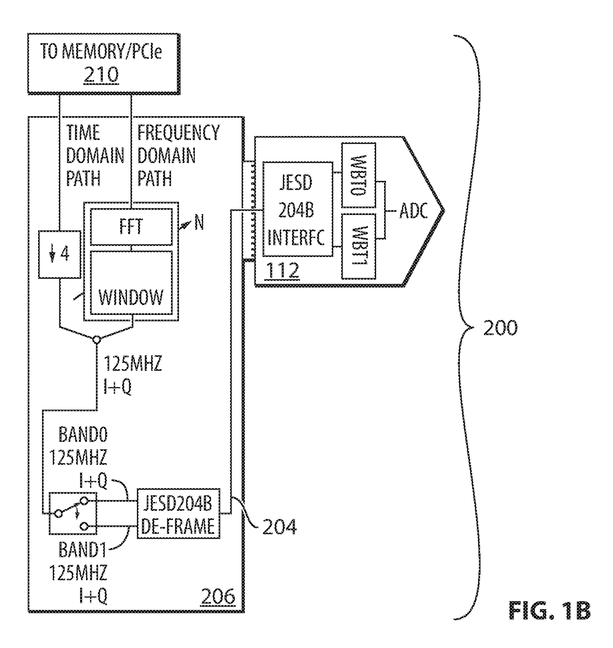 Frequency and time domain streaming receiver