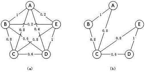 Active Spectral Clustering Method for Remote Sensing Images