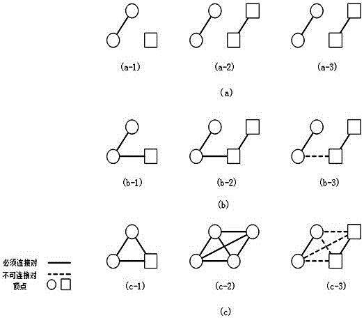 Active Spectral Clustering Method for Remote Sensing Images