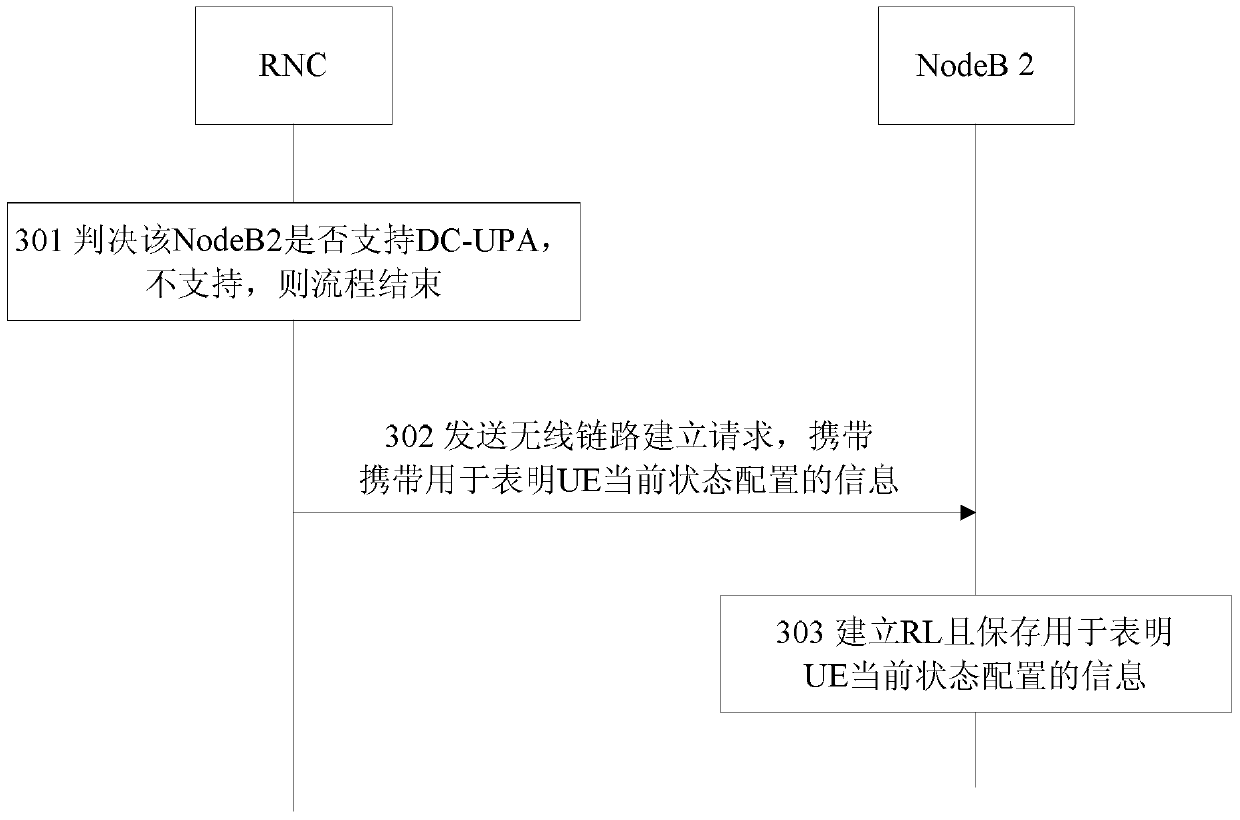 User equipment configuration status management method, radio network controller and base station