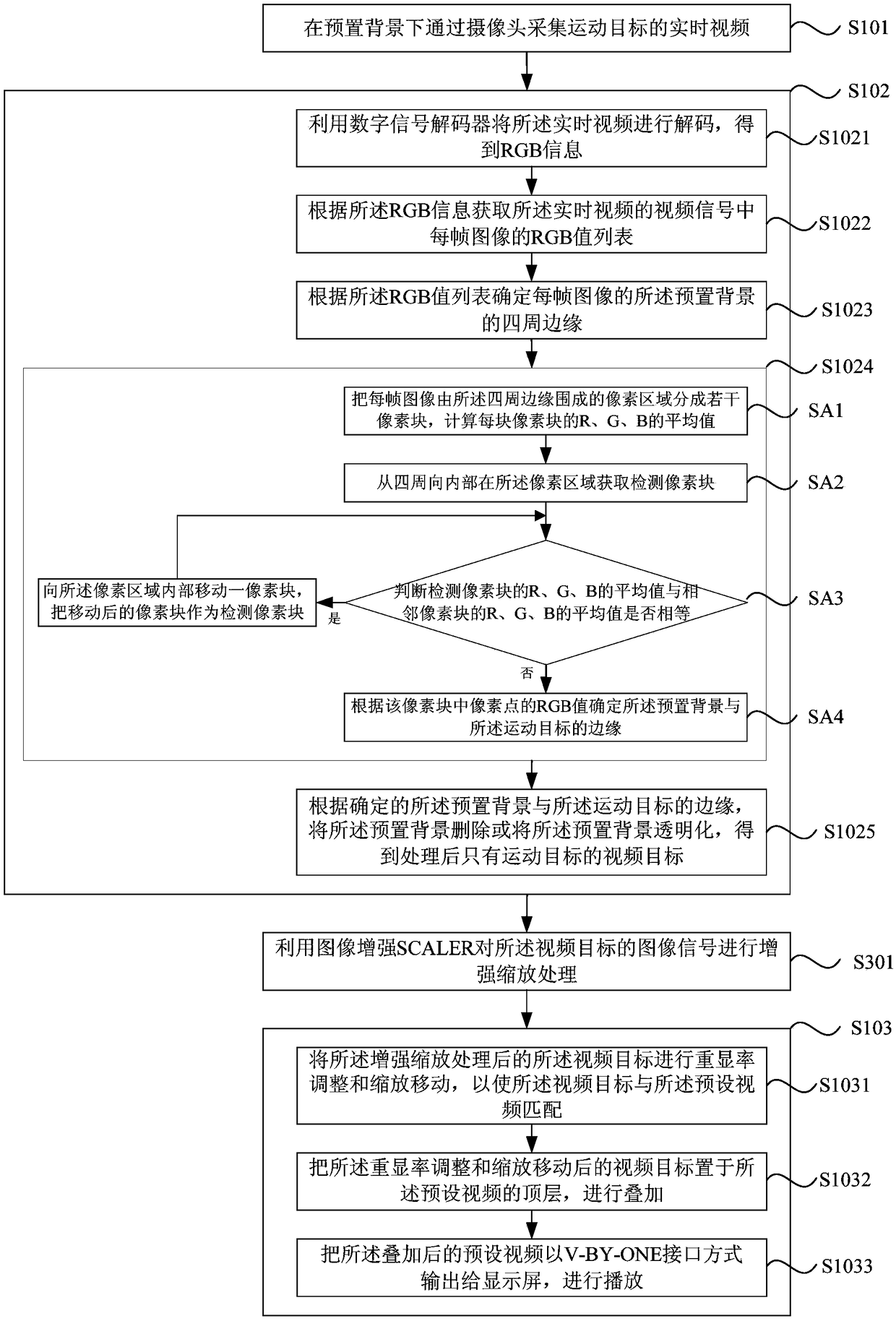 A method and system for collecting and playing motion video