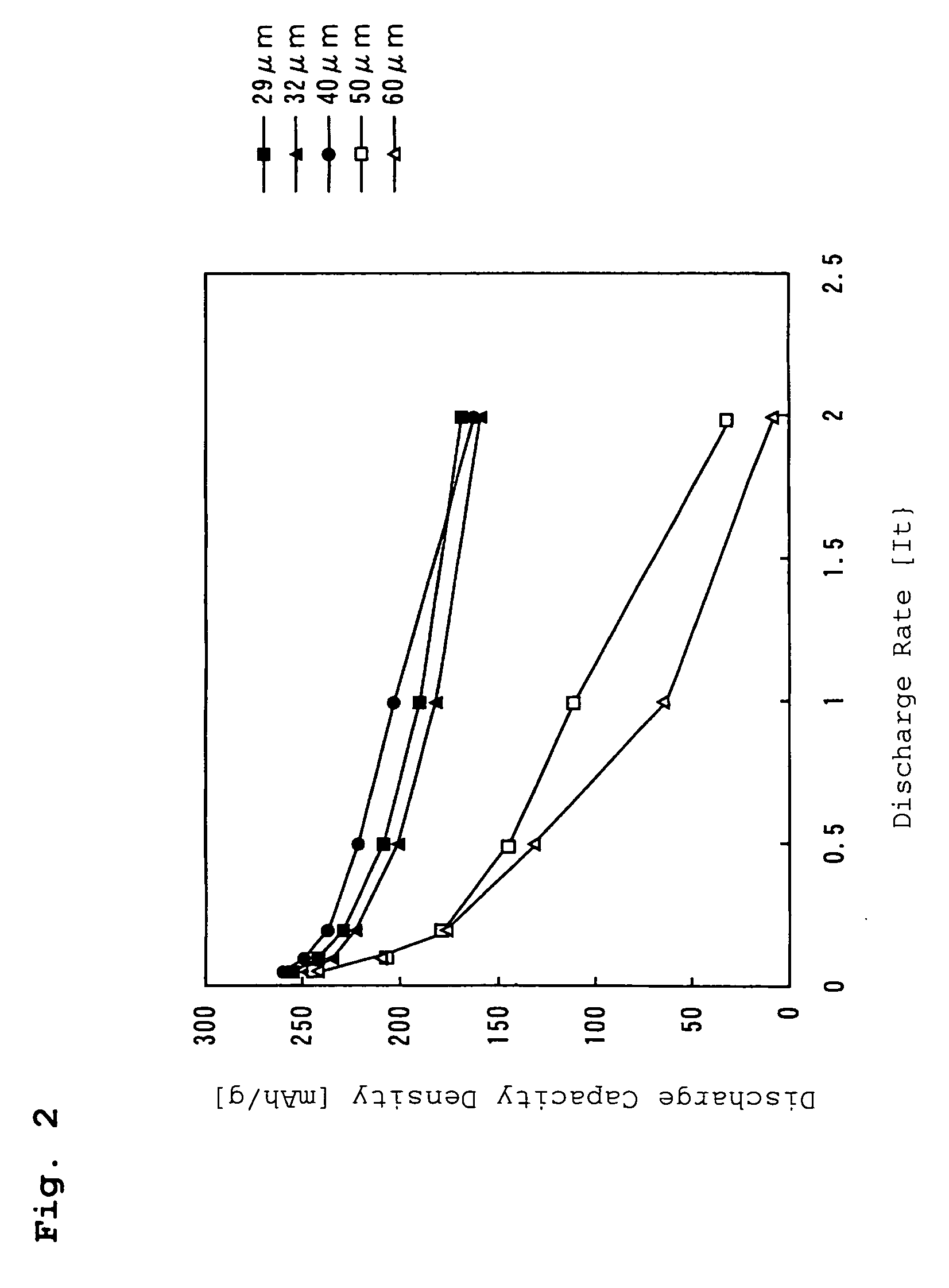 Non-aqueous electrolyte secondary battery and positive electrode