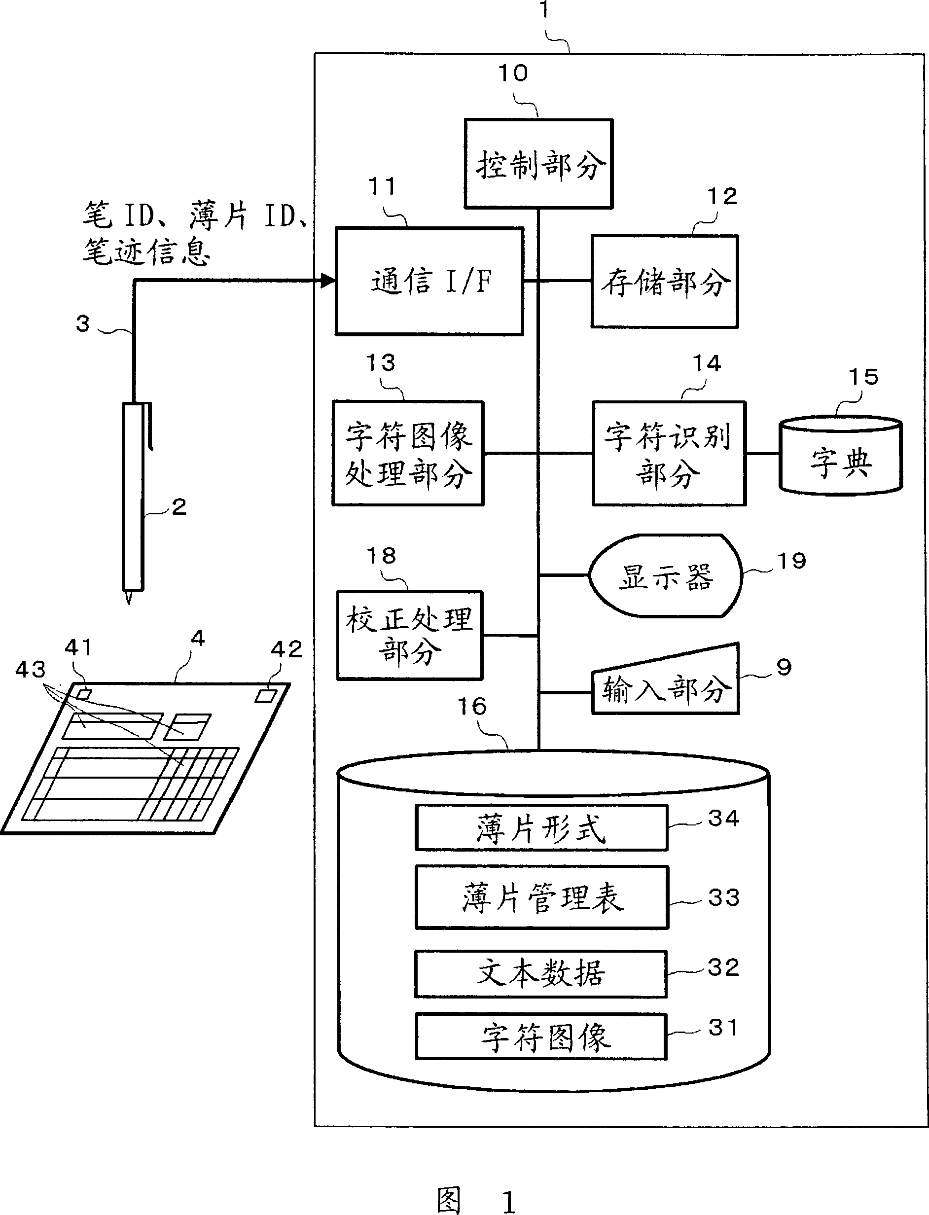 Character reader, character reading method, and character reading program