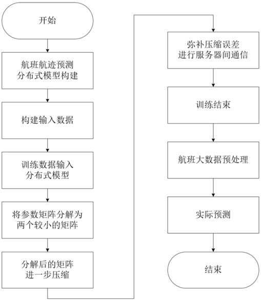 Mass traffic data knowledge mining and parallel processing method