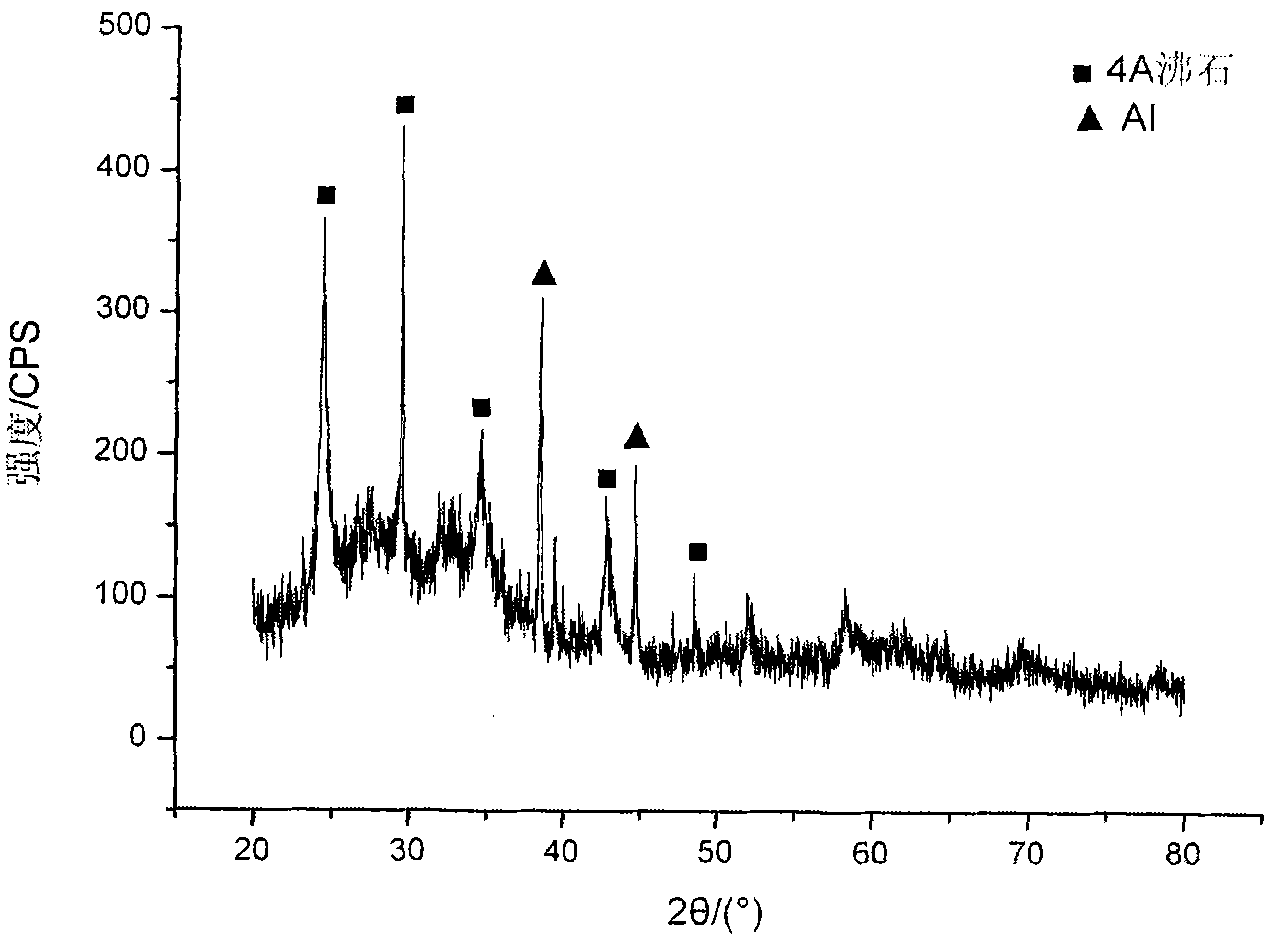 Method for synthesizing fly ash zeolite by alkali fusion-microwave process