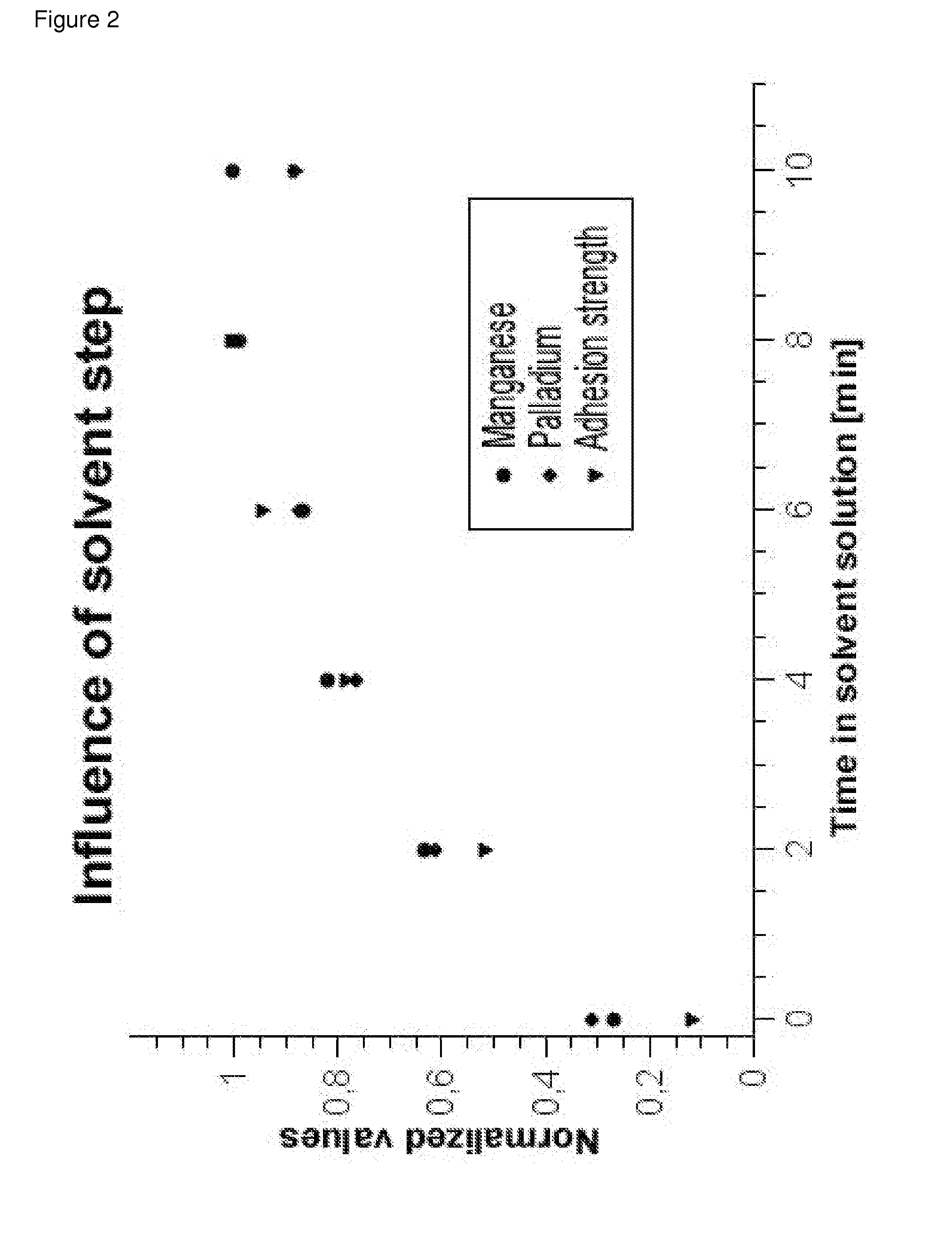 Process for metallizing nonconductive plastic surfaces