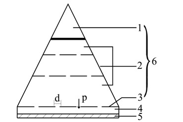 Multilayer sound-absorption wedge having resonance sound absorption structure