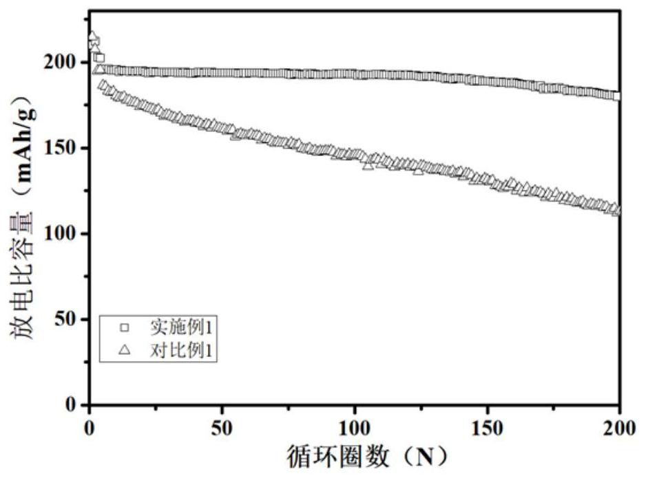 A phosphate-based high-voltage flame-retardant electrolyte