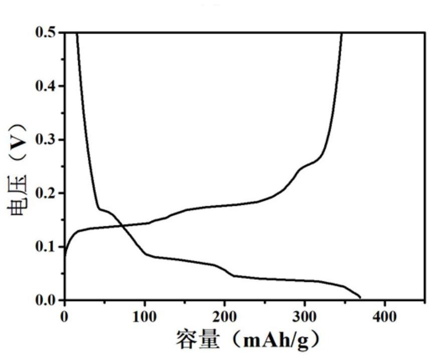 A phosphate-based high-voltage flame-retardant electrolyte