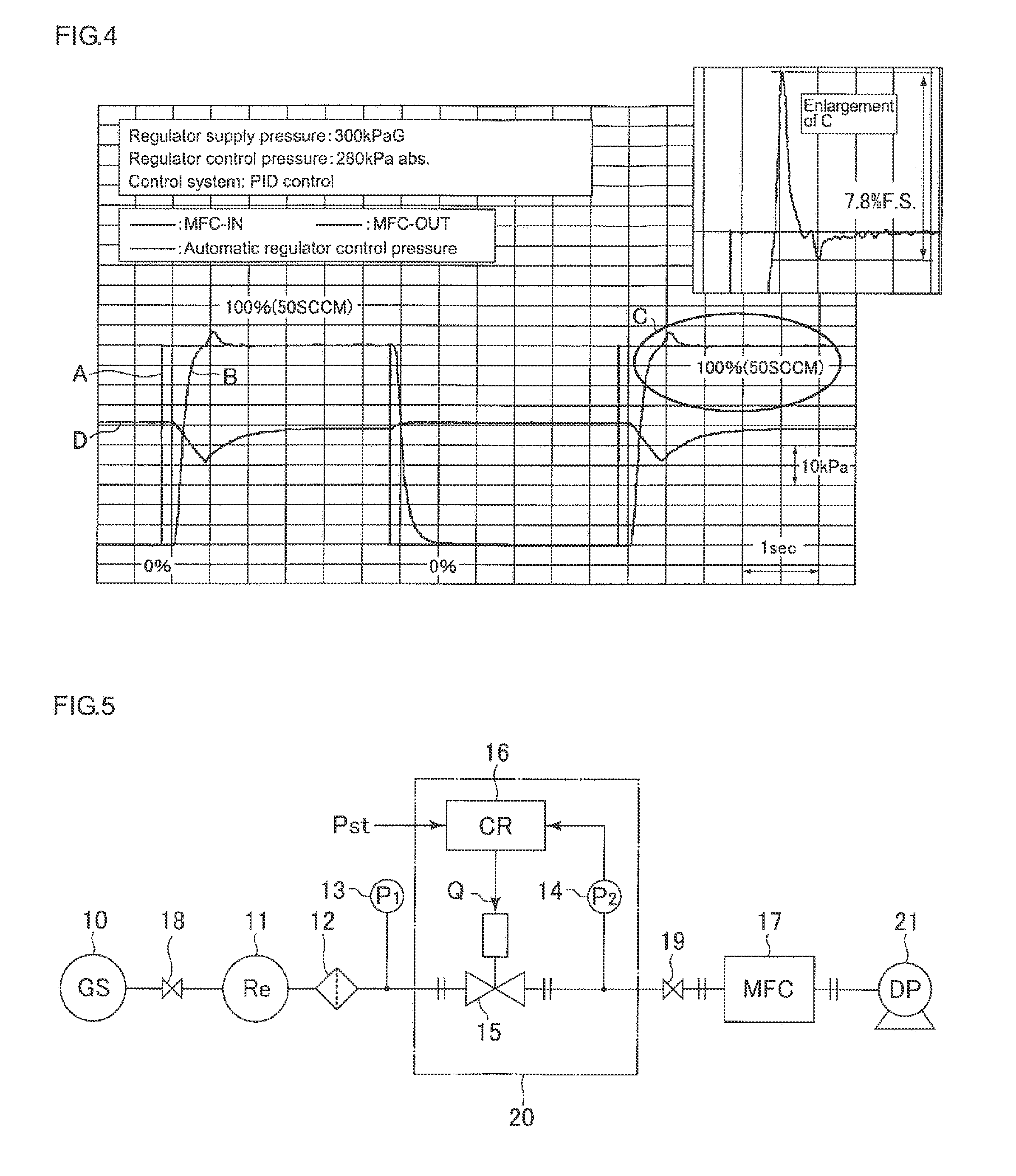 Automatic pressure regulator for flow rate regulator