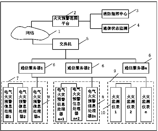 Electrical fire warning service method and system