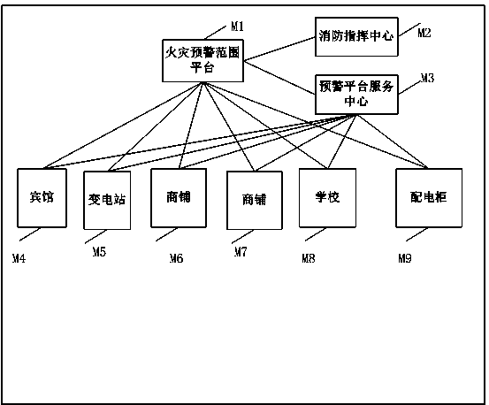 Electrical fire warning service method and system