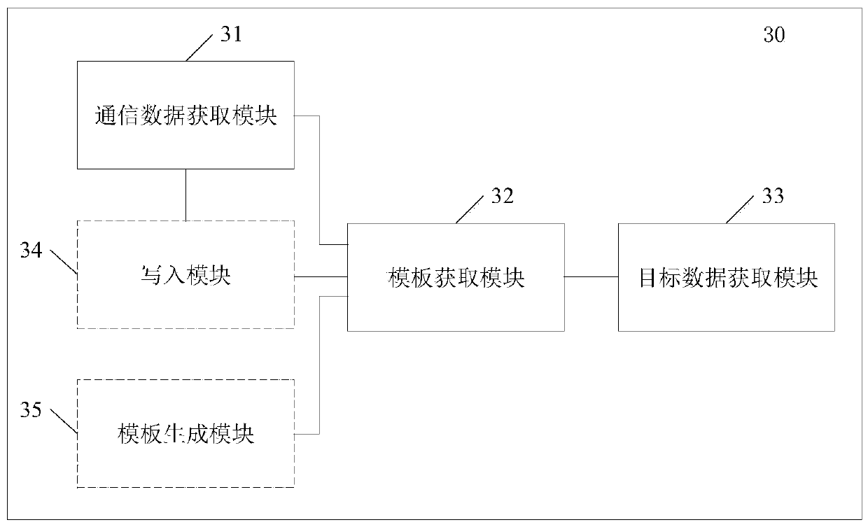 Data acquisition method and device