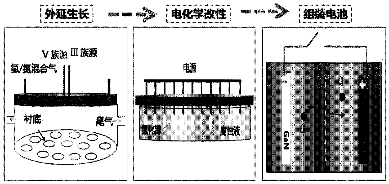 Battery anode material and preparation method thereof and lithium battery