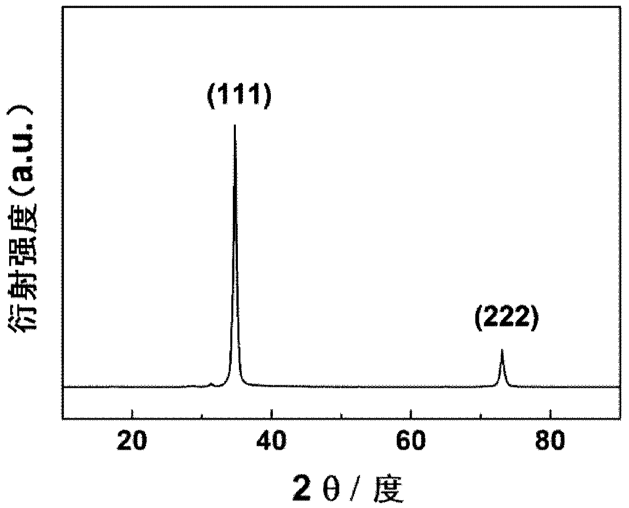 Battery anode material and preparation method thereof and lithium battery