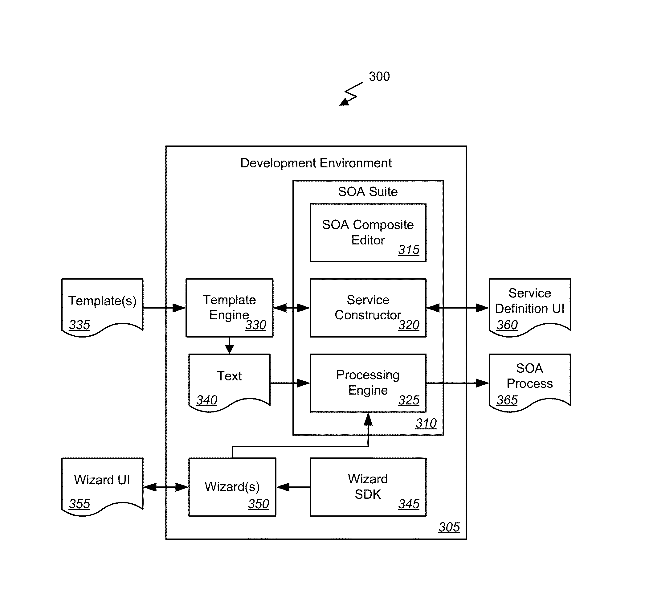 Integration project center