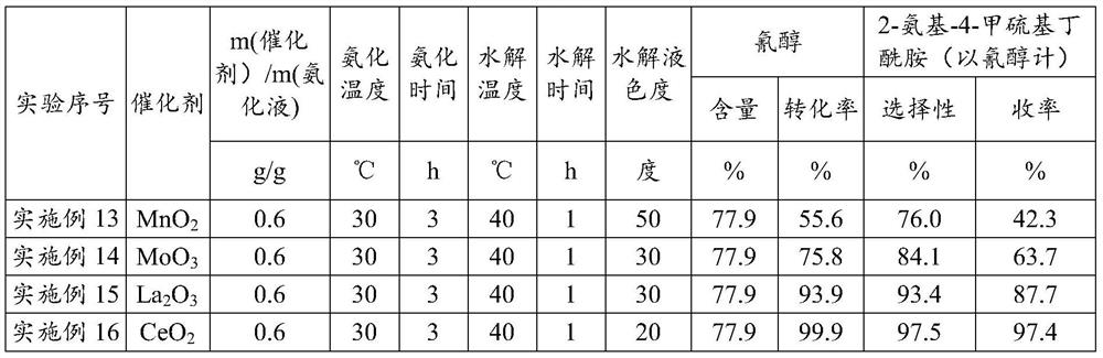 Method for preparing 2-amino-4-(methylthio)butyramide