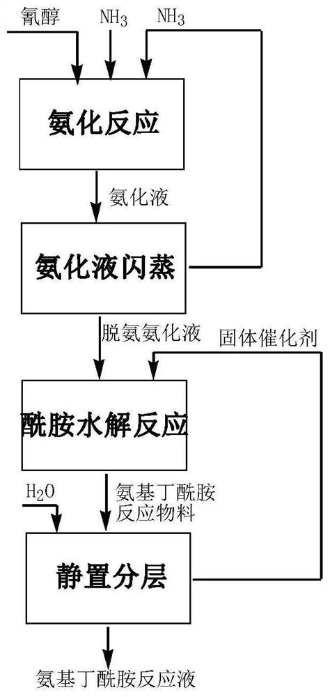 Method for preparing 2-amino-4-(methylthio)butyramide