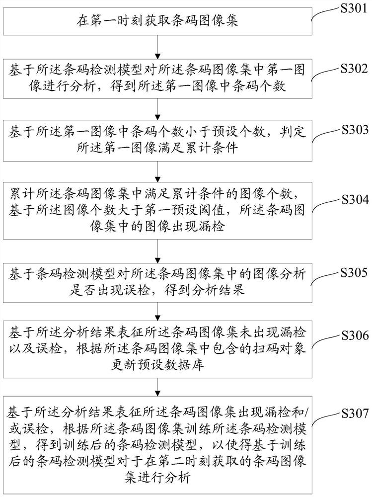 An information processing method, electronic device and information processing system