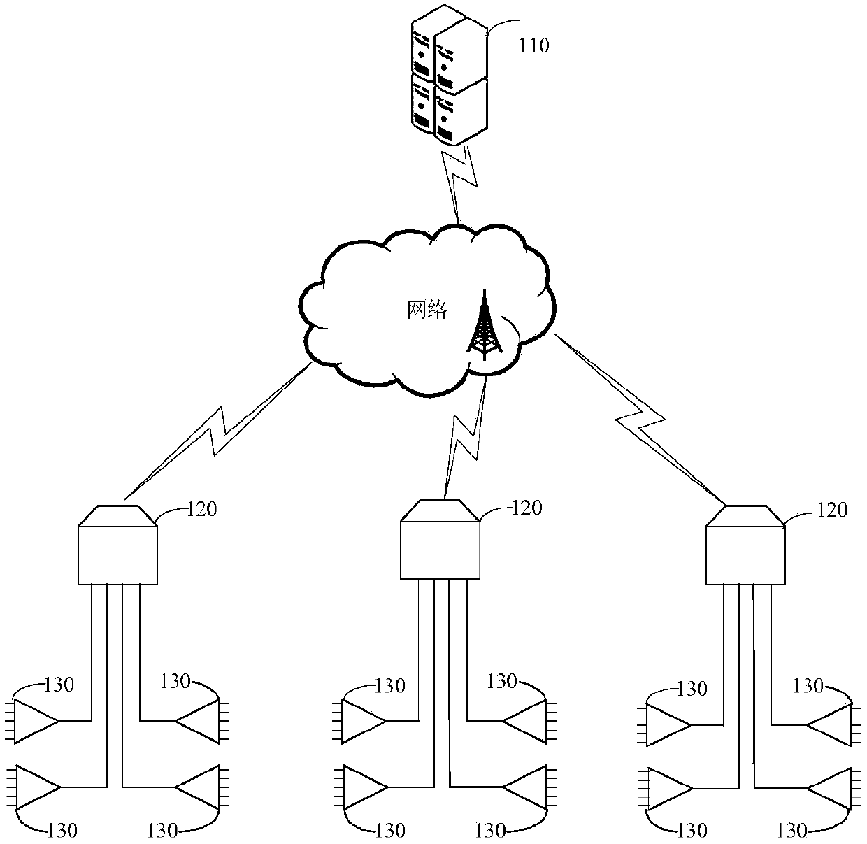 Environmental data monitoring method and device