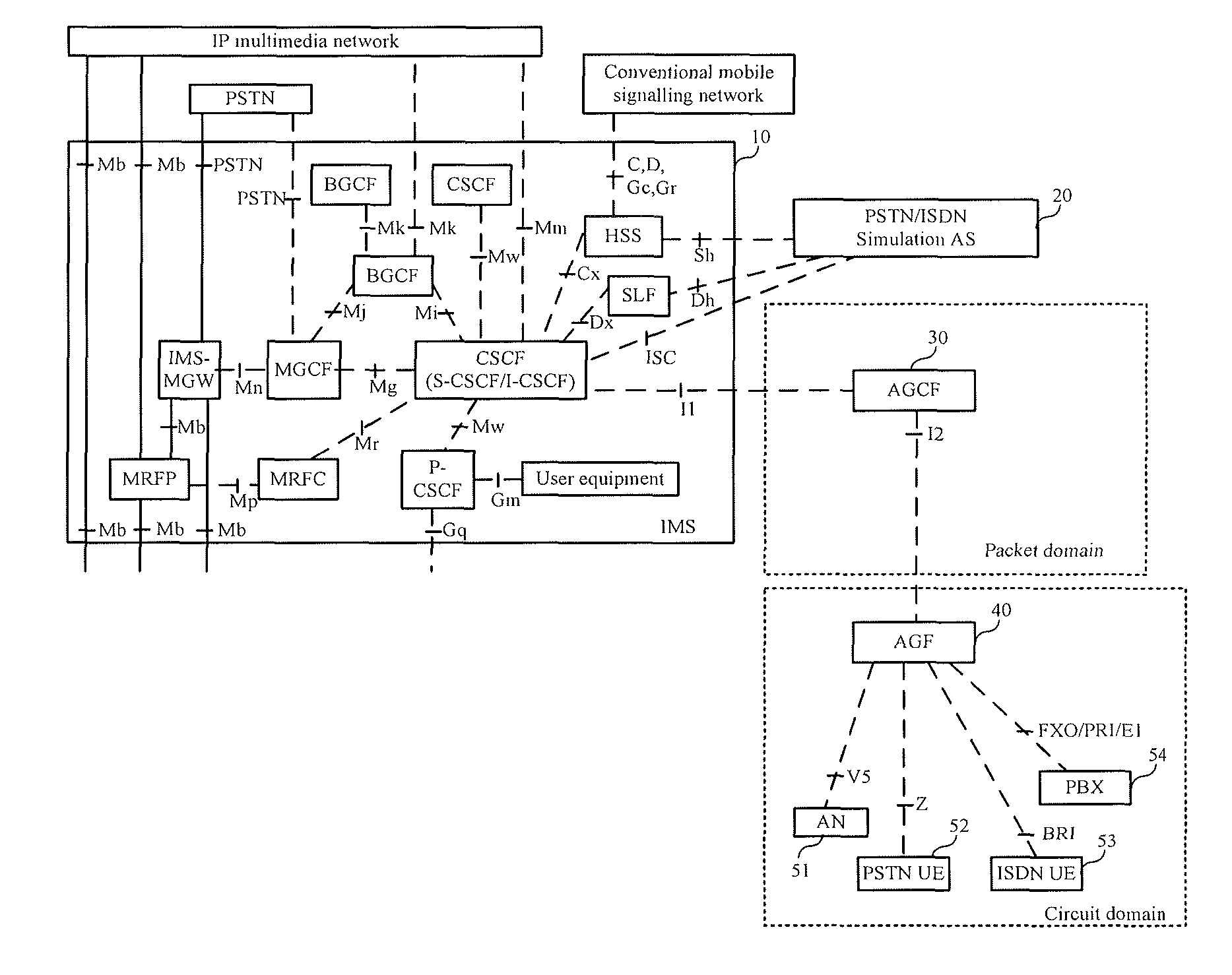 System and method for processing packet domain signal