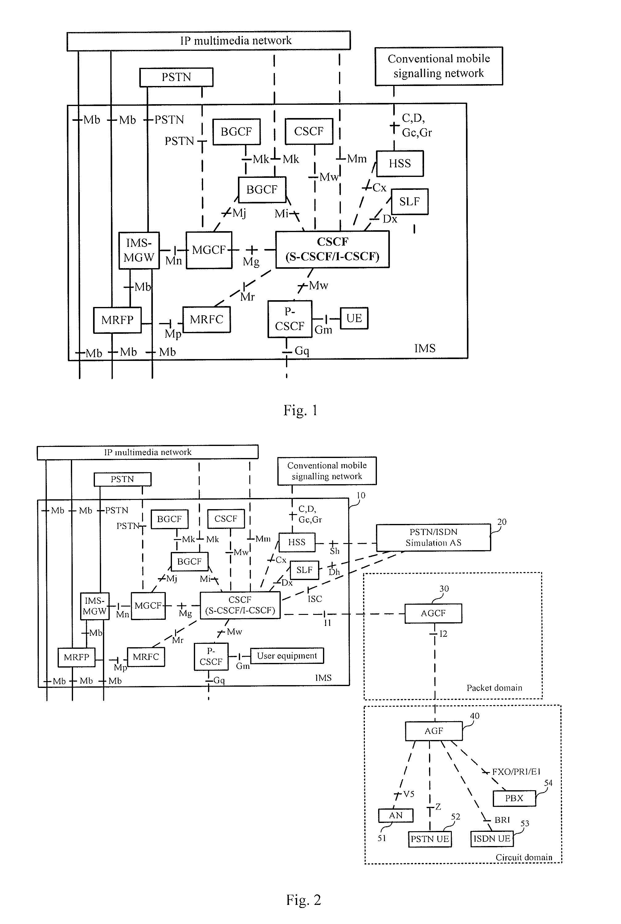 System and method for processing packet domain signal