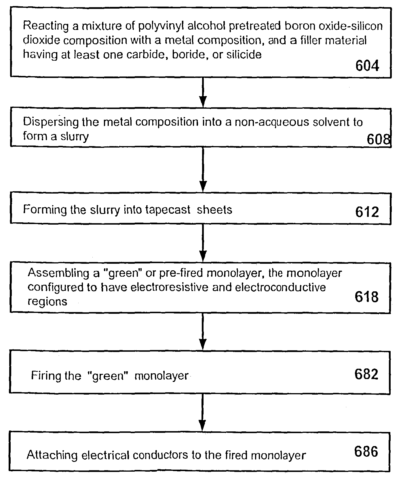 Tapecast electro-conductive cermets for high temperature resistive heating systems