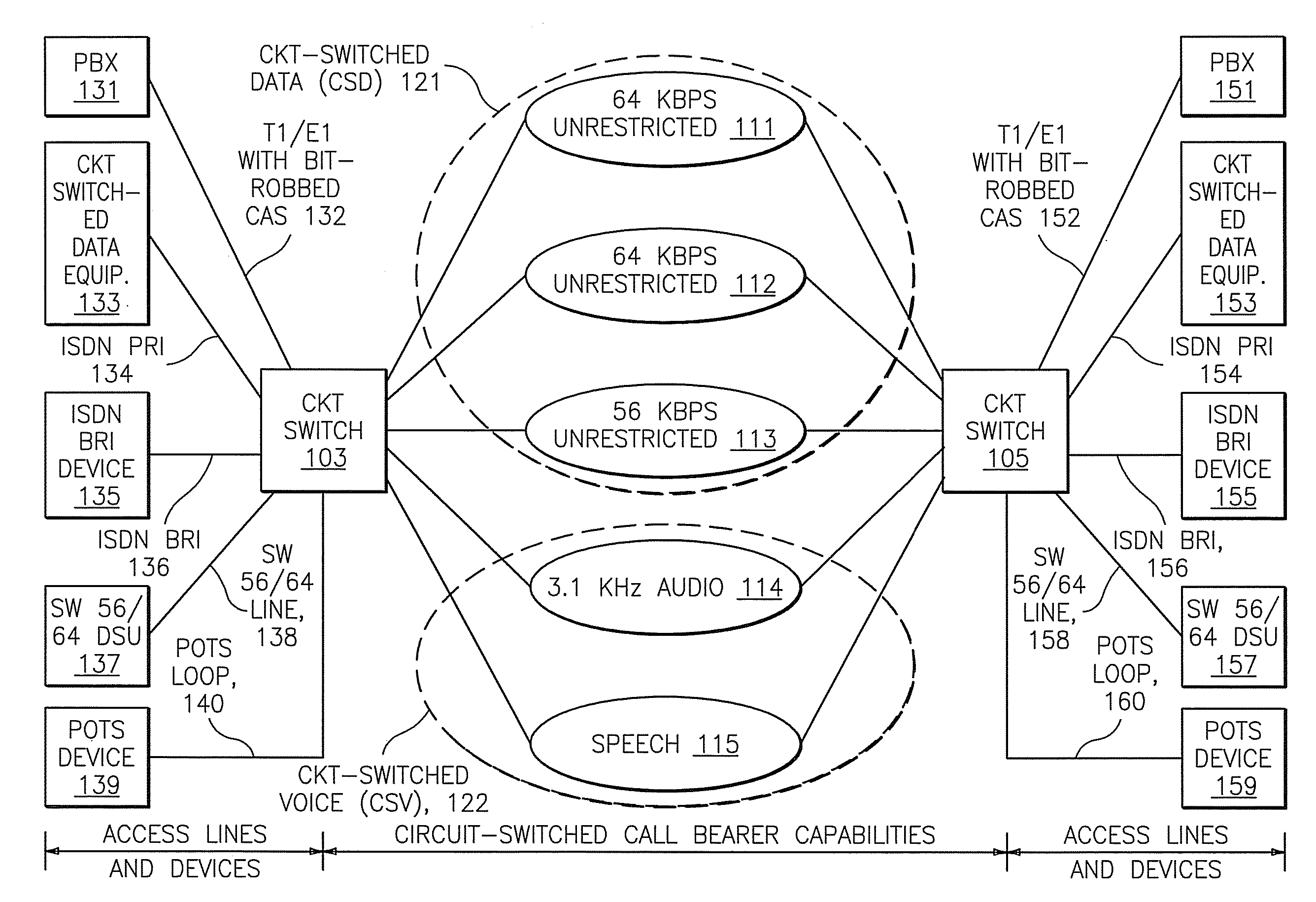 Methods, systems, and computer program products for automatic creation of data tables and elements