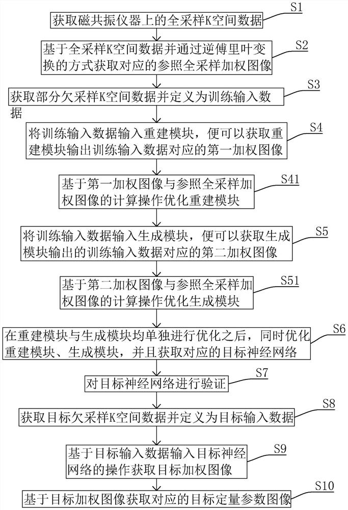 Reconstruction method and system for magnetic resonance parameter quantitative imaging