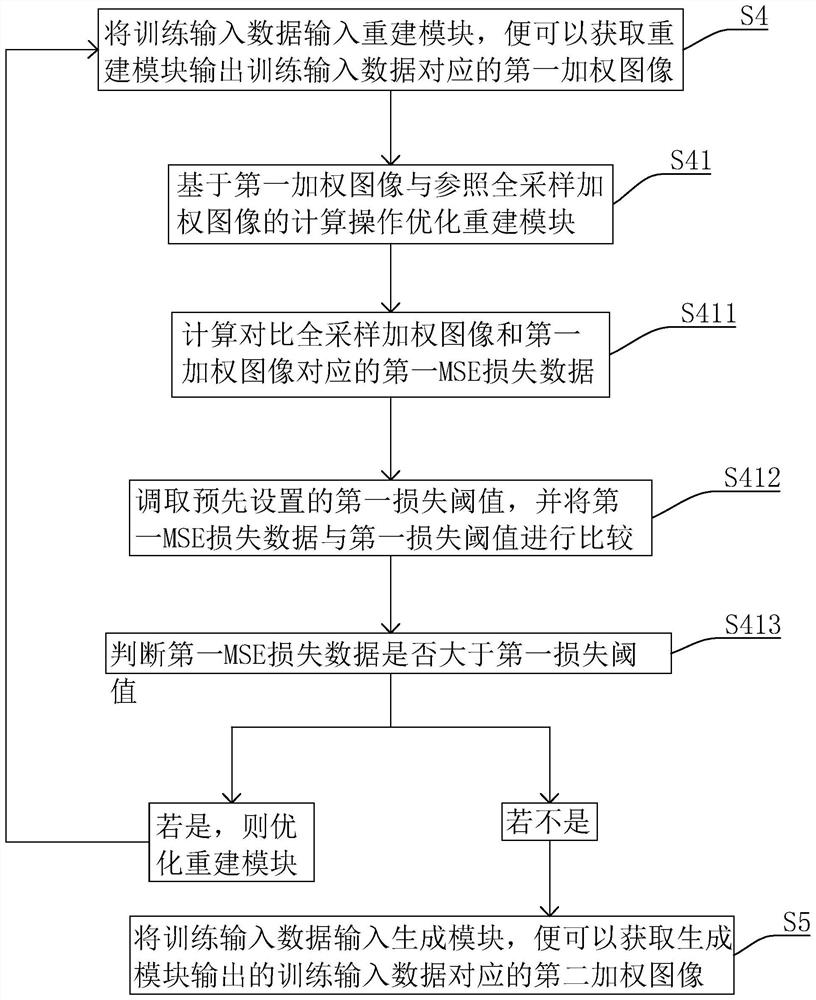 Reconstruction method and system for magnetic resonance parameter quantitative imaging