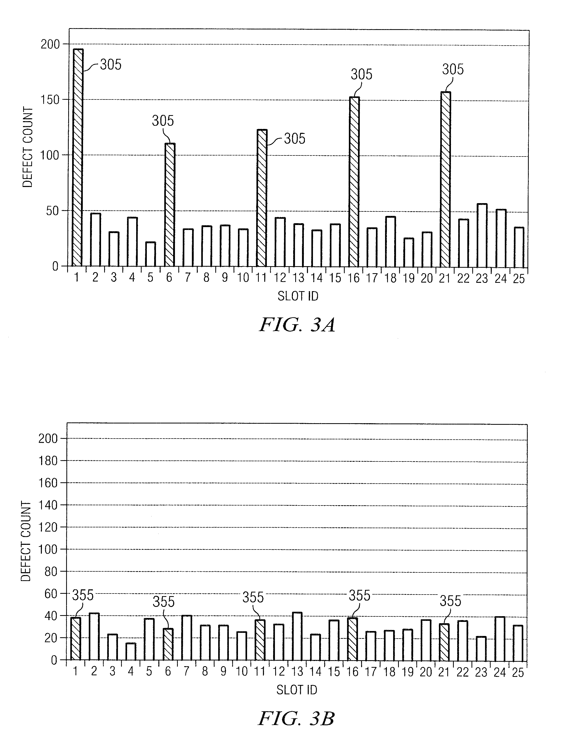 Use of a biased precoat for reduced first wafer defects in high-density plasma process