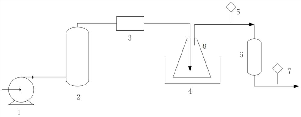 A loaded activated carbon with indoor formaldehyde removal and bactericidal and anti-mildew functions