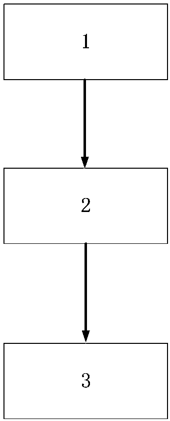 A distribution network reconfiguration method based on immune binary particle swarm optimization algorithm