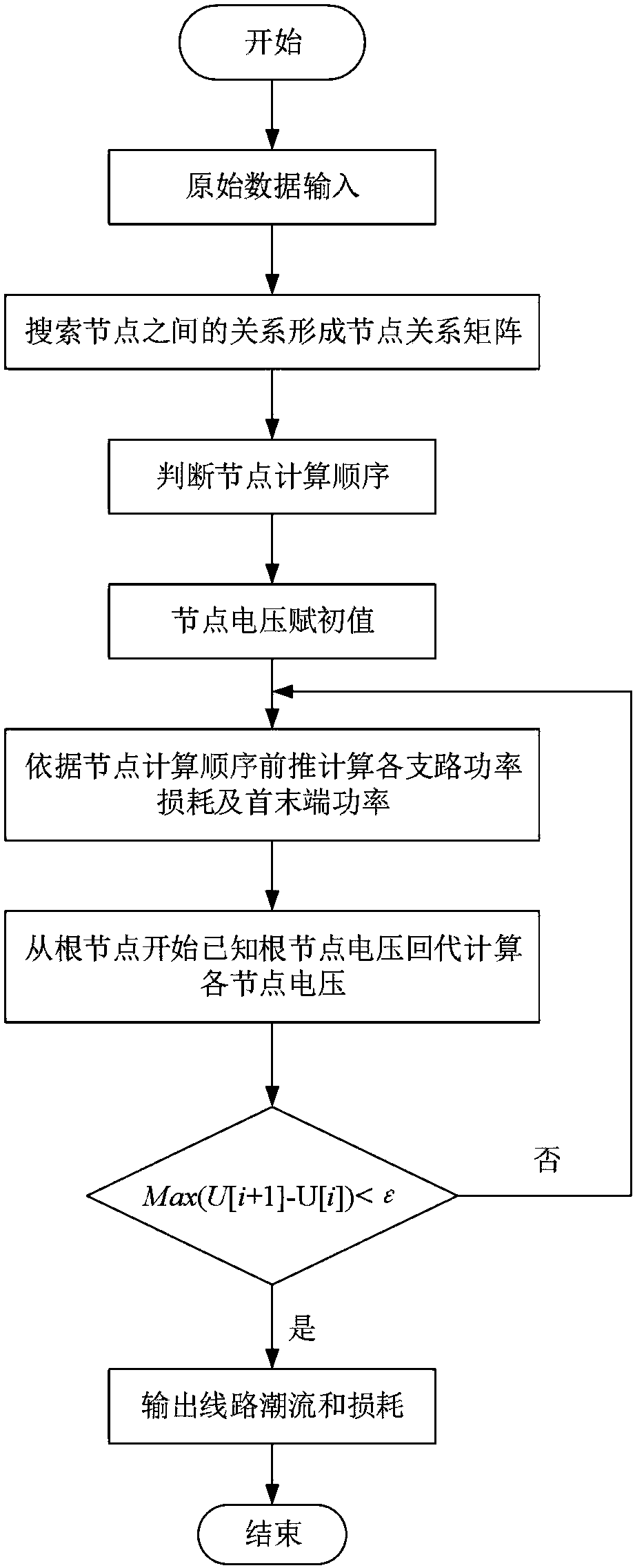 A distribution network reconfiguration method based on immune binary particle swarm optimization algorithm