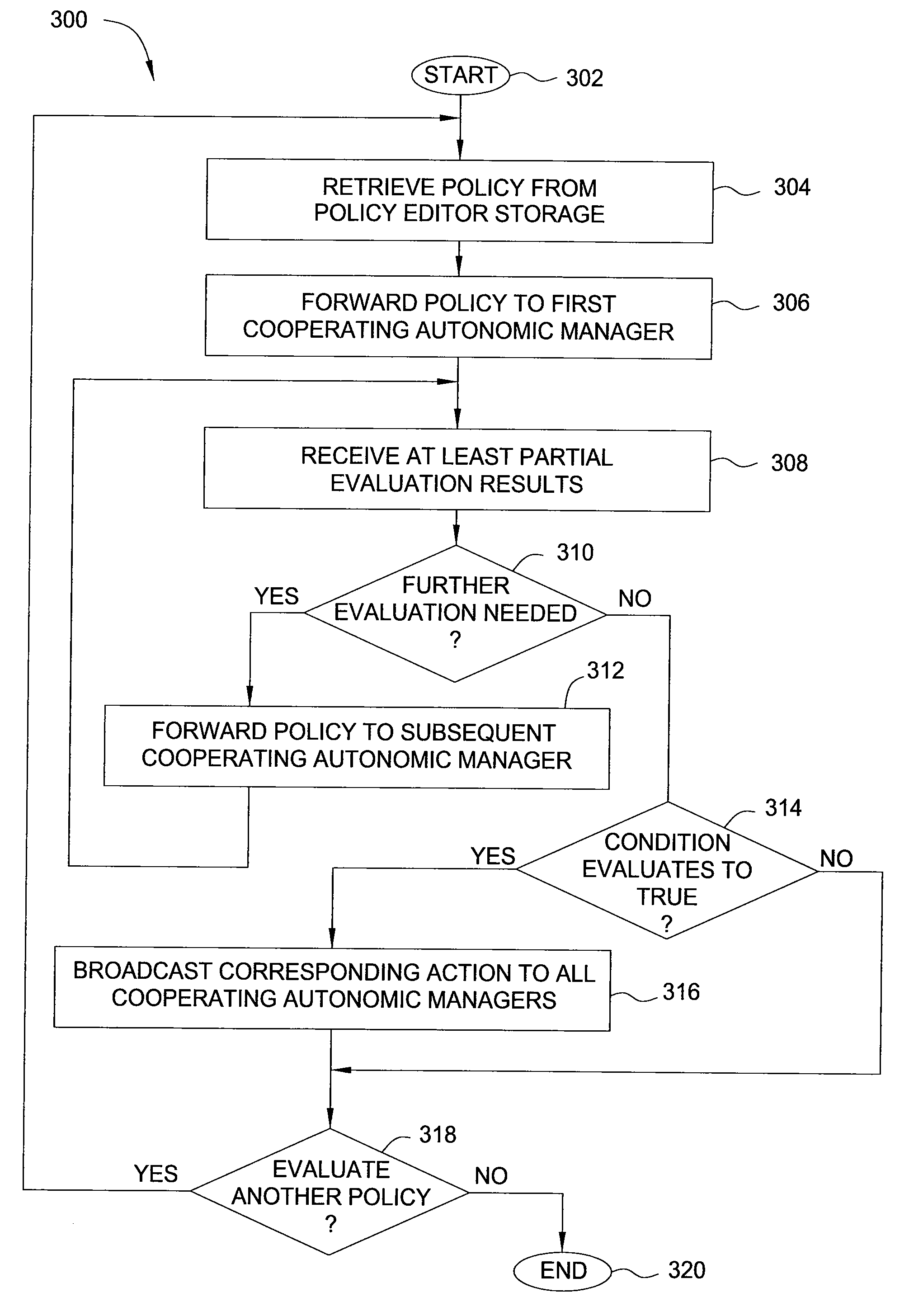 Method and apparatus for distributed policy evaluation