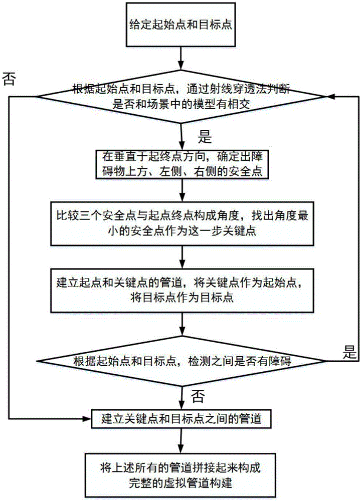 OSG-based construction method of self-adaptive virtual fixture