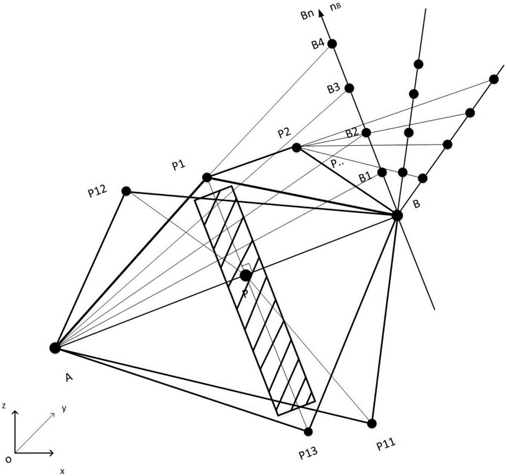 OSG-based construction method of self-adaptive virtual fixture