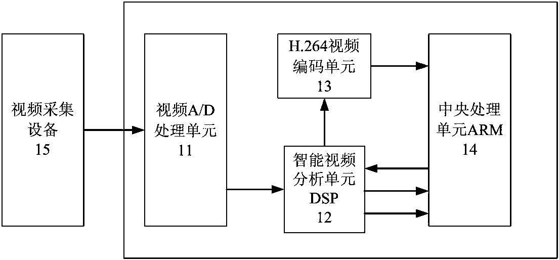 A high-definition video intelligent processor for abnormal event alarm