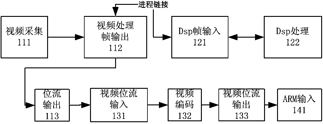 A high-definition video intelligent processor for abnormal event alarm