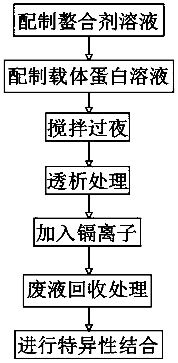 Cadmium chelate type immune complex with excellent effect and preparation method of immune complex