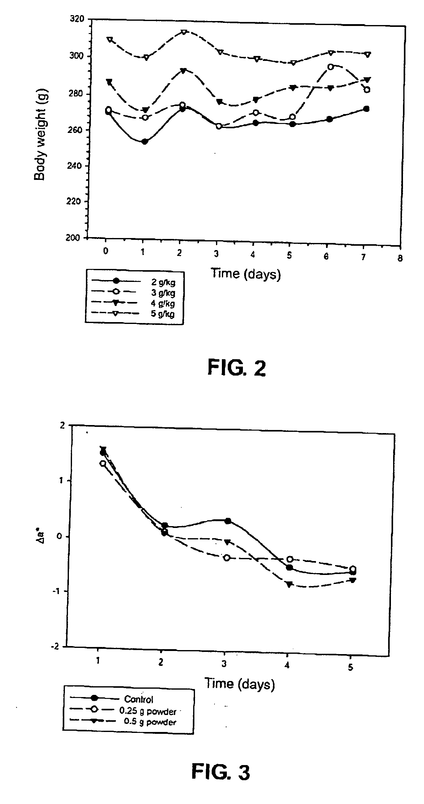 Chemically modified polyaminosaccharide by a hydrocarbyl sultone compound