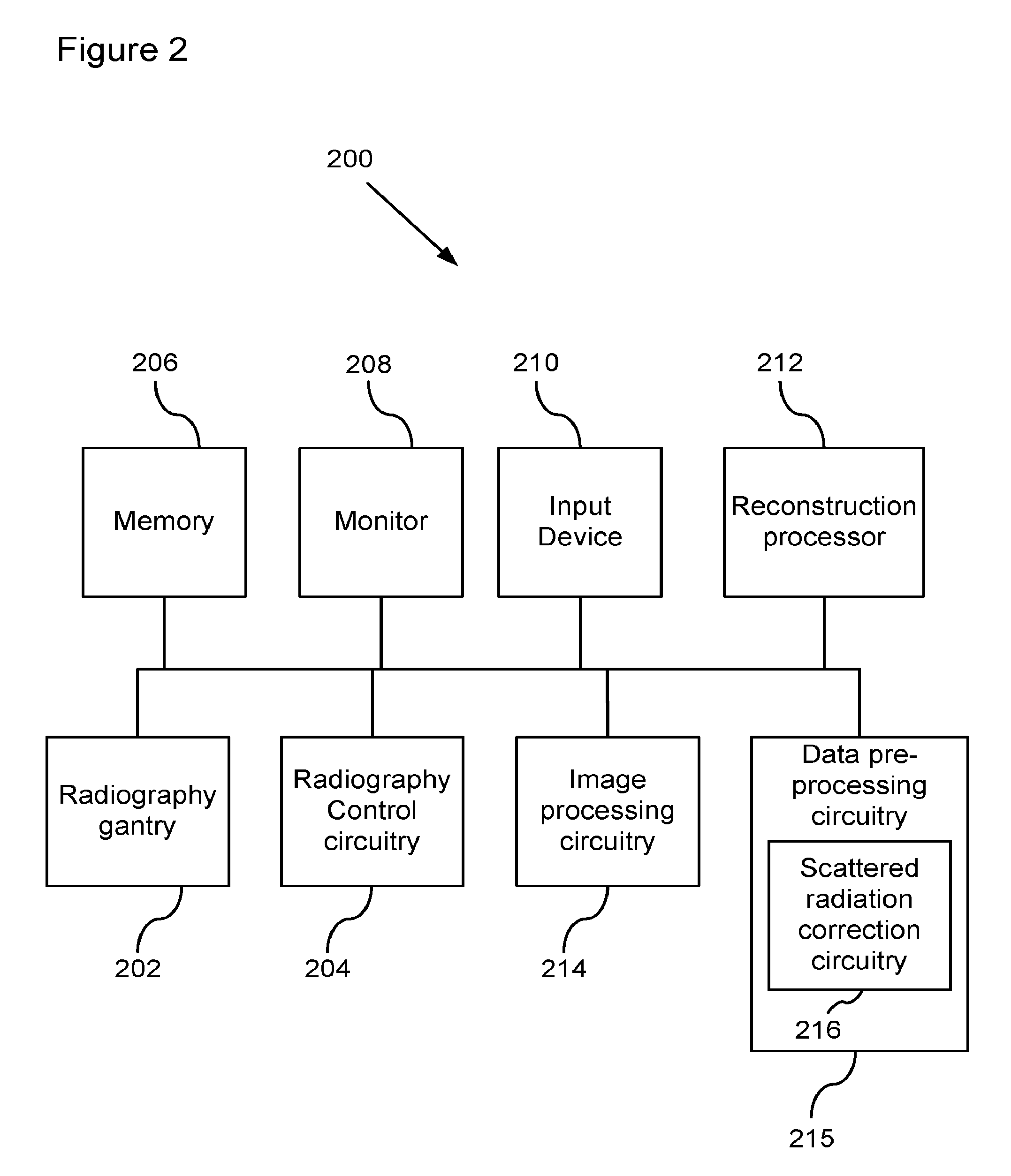 Scatter correction method and apparatus for computed tomography imaging