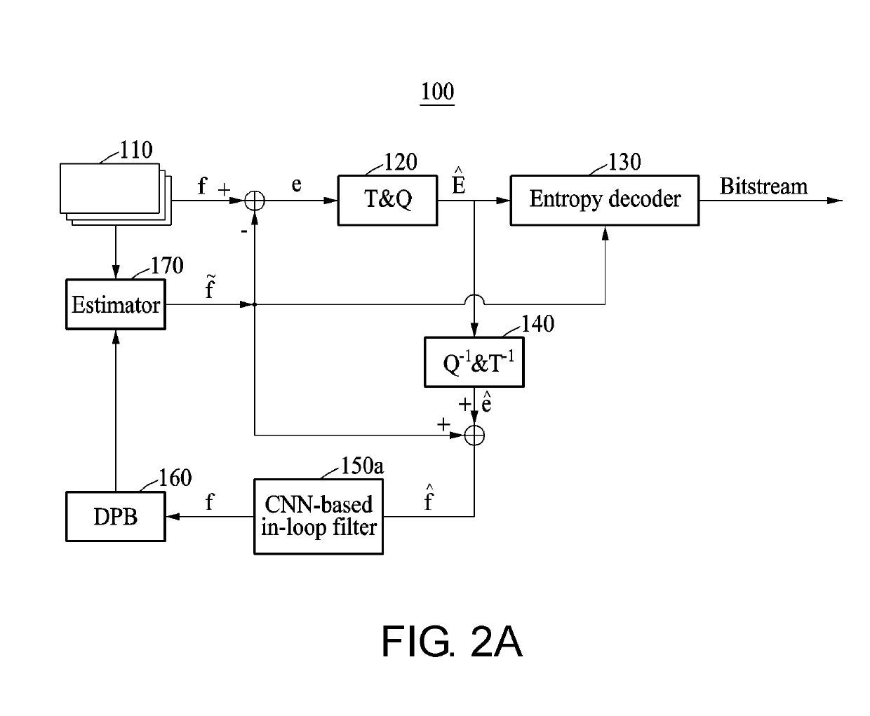 Encoding and decoding methods and devices including cnn-based in-loop filter