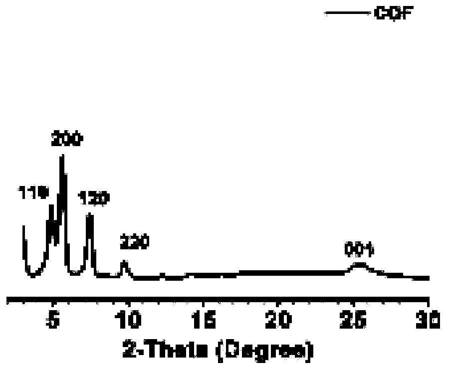 Battery diaphragm material, preparation method thereof and application of battery diaphragm material