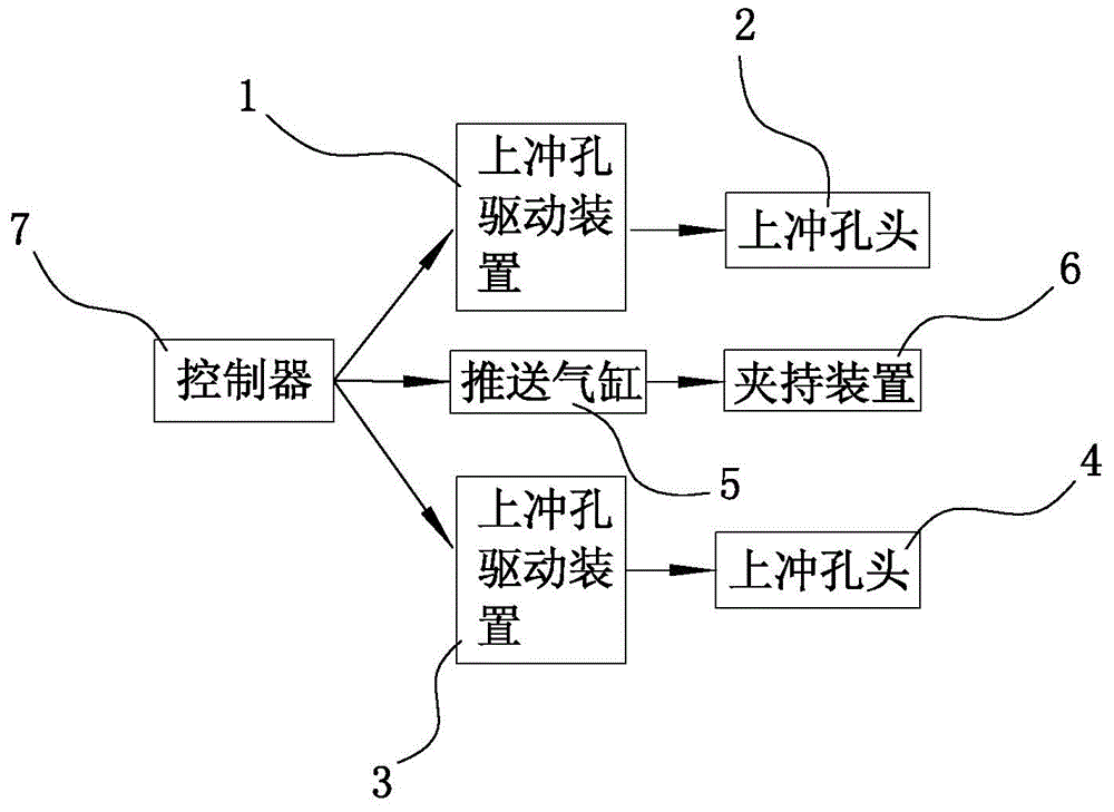 Metal plate two-sided punching method